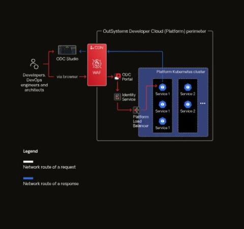 𝗕𝘂𝗶𝗹𝗱 𝗙𝗮𝘀𝘁 𝗪𝗶𝘁𝗵𝗼𝘂𝘁 𝗖𝗼𝗺𝗽𝗿𝗼𝗺𝗶𝘀𝗶𝗻𝗴 𝗦𝗲𝗰𝘂𝗿𝗶𝘁𝘆