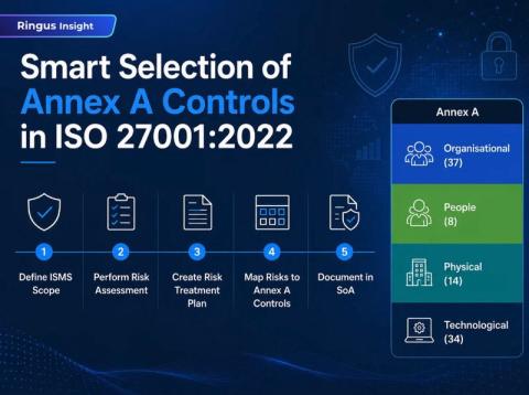 𝗛𝗼𝘄 𝘁𝗼 𝗦𝗺𝗮𝗿𝘁𝗹𝘆 𝗦𝗲𝗹𝗲𝗰𝘁 𝗔𝗻𝗻𝗲𝘅 𝗔 𝗖𝗼𝗻𝘁𝗿𝗼𝗹𝘀 𝗶𝗻 𝗜𝗦𝗢 𝟮𝟳𝟬𝟬𝟭:𝟮𝟬𝟮𝟮 🚀