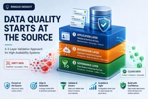 𝗛𝗼𝘄 𝘁𝗼 𝗕𝘂𝗶𝗹𝗱 𝗮 𝗛𝗶𝗴𝗵-𝗔𝘃𝗮𝗶𝗹𝗮𝗯𝗶𝗹𝗶𝘁𝘆 𝗗𝗮𝘁𝗮 𝗩𝗮𝗹𝗶𝗱𝗮𝘁𝗶𝗼𝗻 𝗠𝗲𝗰𝗵𝗮𝗻𝗶𝘀𝗺