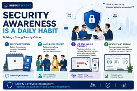 𝗦𝗲𝗰𝘂𝗿𝗶𝘁𝘆 𝗔𝘄𝗮𝗿𝗲𝗻𝗲𝘀𝘀 𝗜𝘀𝗻'𝘁 𝗔𝗯𝗼𝘂𝘁 𝗢𝗻𝗲 𝗧𝗿𝗮𝗶𝗻𝗶𝗻𝗴 𝗦𝗲𝘀𝘀𝗶𝗼𝗻. 𝗜𝘁'𝘀 𝗔𝗯𝗼𝘂𝘁 𝗘𝘃𝗲𝗿𝘆𝗱𝗮𝘆 𝗛𝗮𝗯𝗶𝘁𝘀.