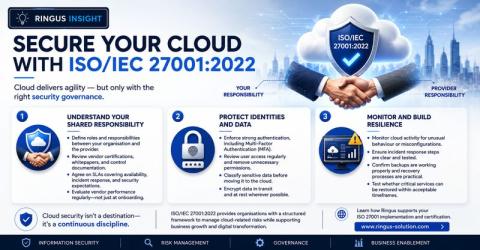 𝗦𝗲𝗰𝘂𝗿𝗶𝗻𝗴 𝘁𝗵𝗲 𝗖𝗹𝗼𝘂𝗱 𝘄𝗶𝘁𝗵 𝗜𝗦𝗢/𝗜𝗘𝗖 𝟮𝟳𝟬𝟬𝟭:𝟮𝟬𝟮𝟮